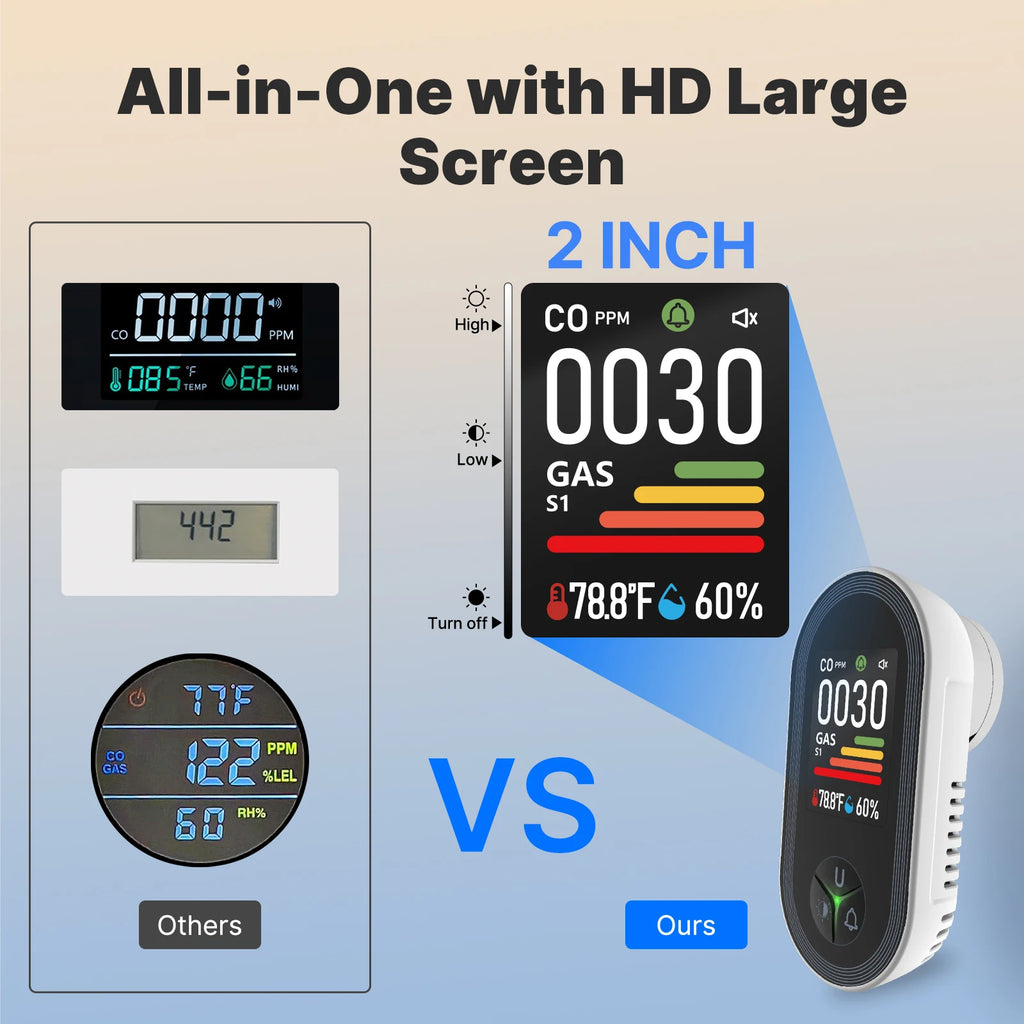 4-in-1 Gas Leak Detector Monitor