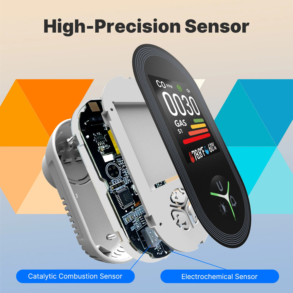 4-in-1 Gas Leak Detector Monitor
